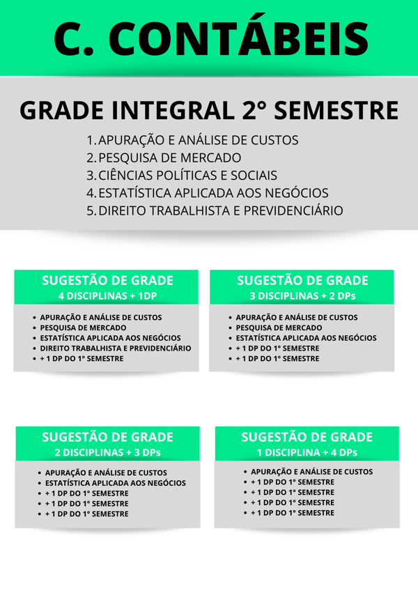 Qual a importância do cronograma para a organização?